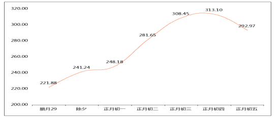 2021年春节国家gdp