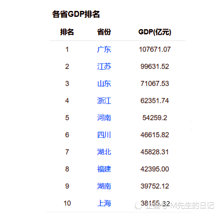 欧共体经济总量排第几_经济(2)