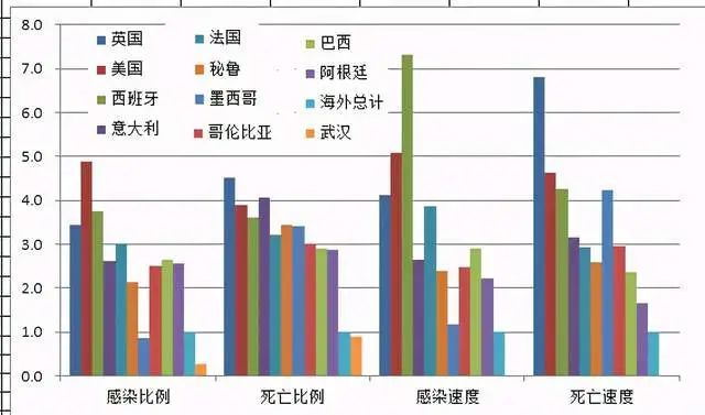 美国疫情人口比例_美国疫情(2)