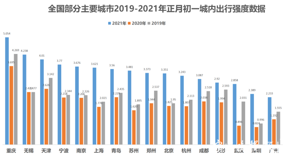 2021年天津gdp(2)