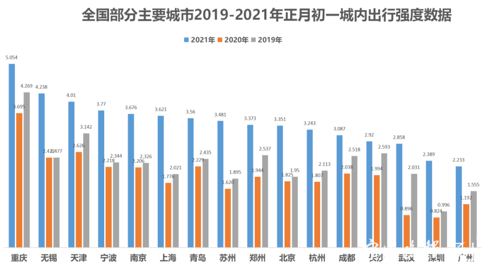 2021宁波市gdp