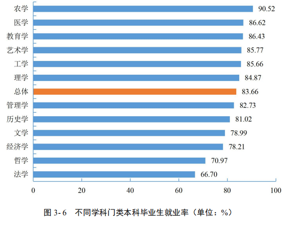 四川省2020届高校毕业生就业质量年度报告