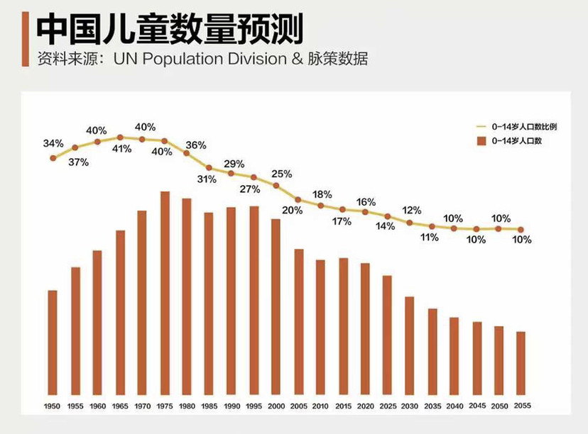 自古以来中国人口为什么很多_很多钱的图片