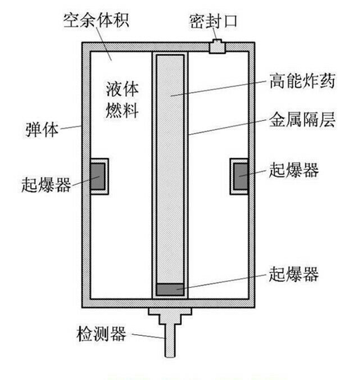 熊孩子玩的可是"云爆弹"