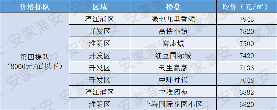 淮安网站排名优化费用 腾讯网