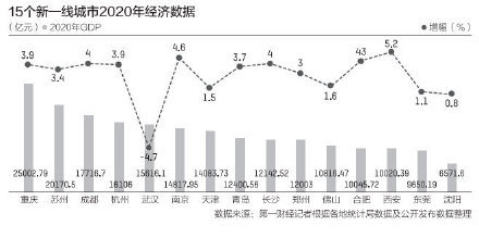 2020gdp 重庆_中国城市gdp排名2020(2)