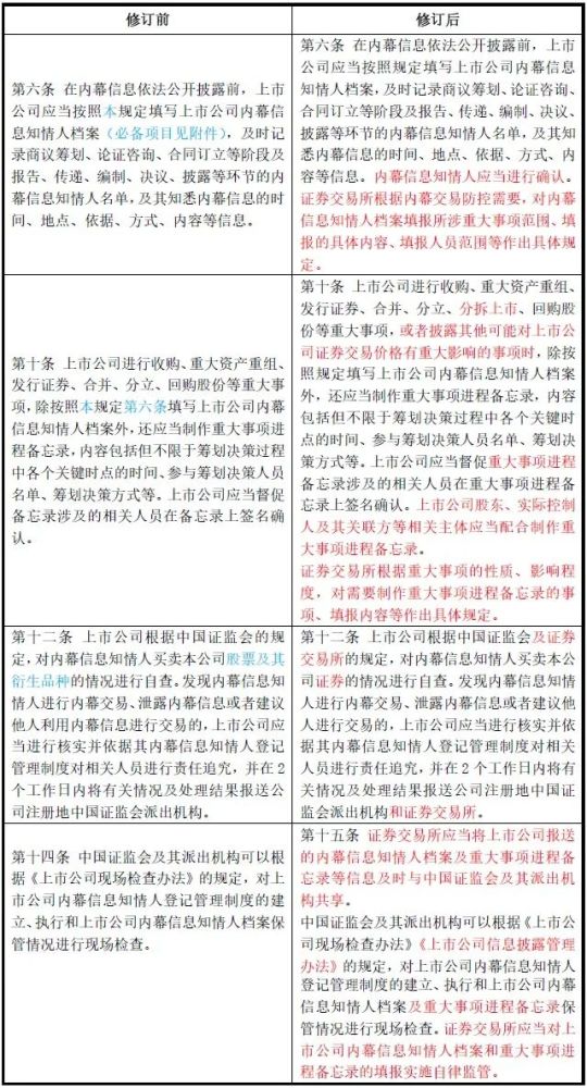 人口信息学标准_标准体重身高对照表(2)