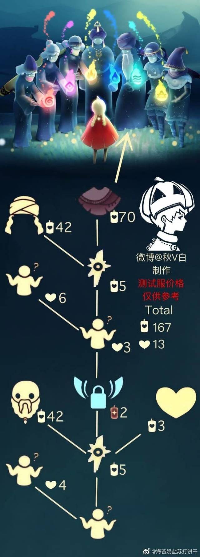 很多迷妹热爱的骑士跪,浣时也不例外,一口气全秒
