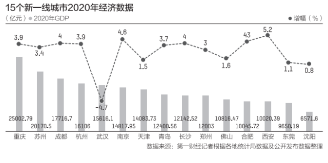 重庆一年gdp(2)