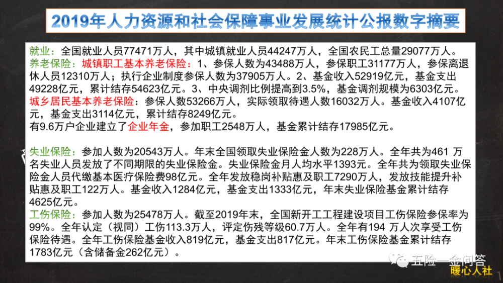 人均保险费_贷款保险费(3)
