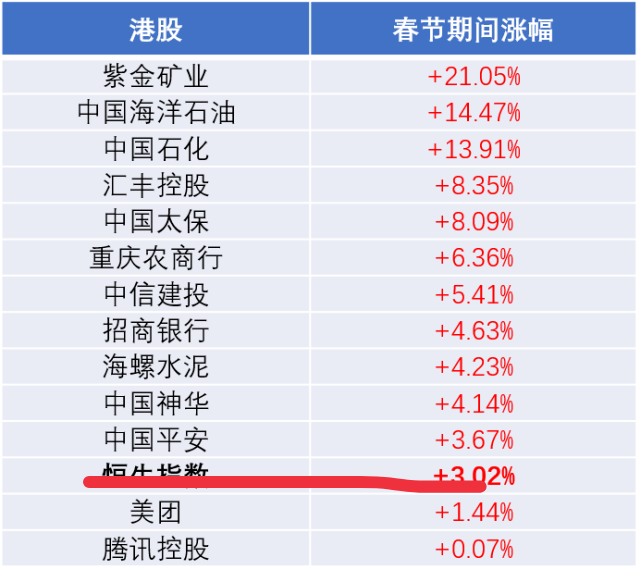 2021年基金收益率最新排行榜,这只基金一天涨14%!