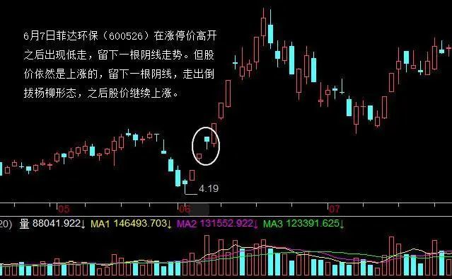 炒股超级短线技巧_短线炒股技巧短线高手七个步骤_炒股短线必备技巧