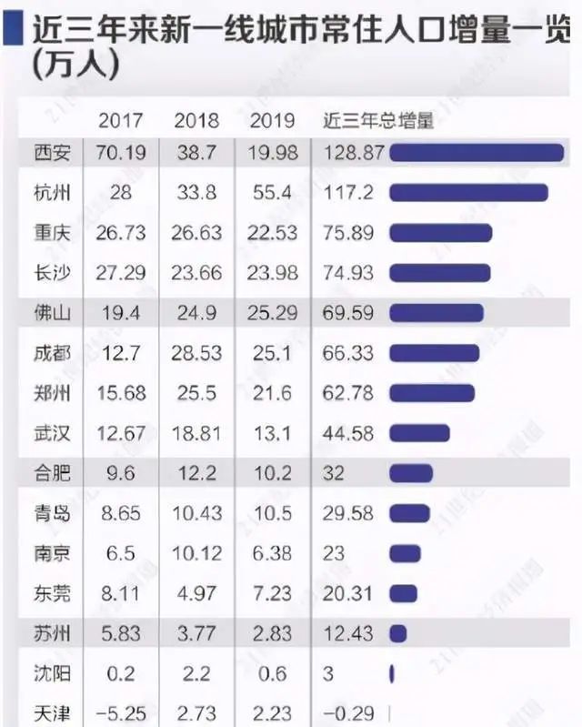 沈阳市人口有多少2021_东北四大城市40年GDP数据 排名变化巨大