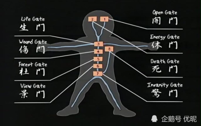 火影忍者:八门遁甲的详细介绍(多图多字警告)