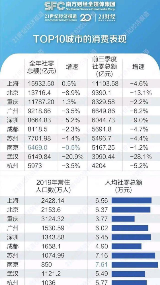 2020全国人均排名_2020全国人均收入图