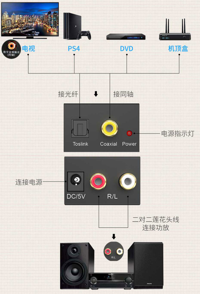 spdif数字音频接口光纤接口与同轴接口优缺点对比