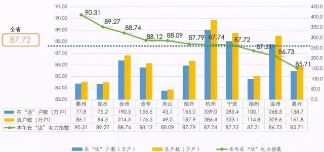 杭州总人口有多少2021_杭州常住人口突破1200万(2)
