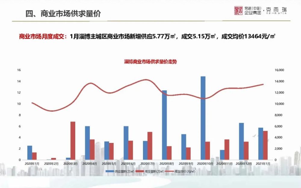 山东省各地市2021gdp_2021年山东各城市GDP预测 青岛突破历史,济南大发展,枣庄垫底(3)