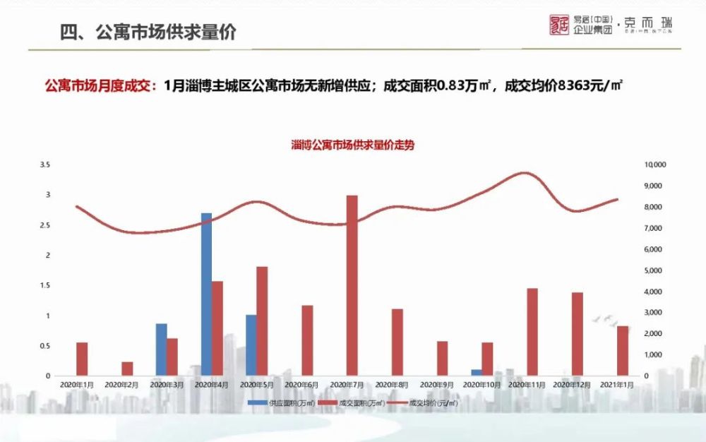 山东省各地市2021gdp_2021年山东各城市GDP预测 青岛突破历史,济南大发展,枣庄垫底(3)