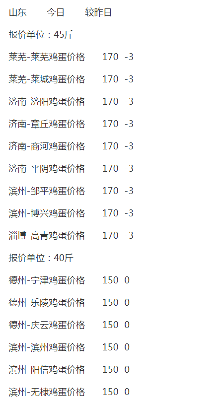 猪突猛进简谱_猪突猛进伊之助头像(3)