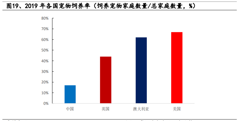 宠物gdp_宠物头像(2)