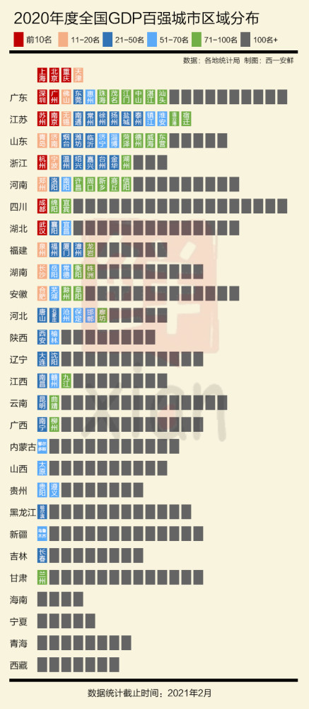 安徽地级市的GDP全年的2020_2020年GDP十强地级市出炉,徐州榜上有名(2)