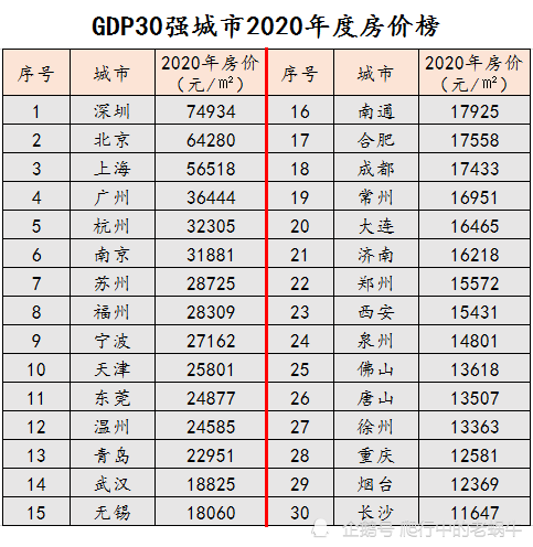 城市房产占gdp比例排名_我国房地产投资占GDP比重比较大的城市都有谁 它们的房价怎么样