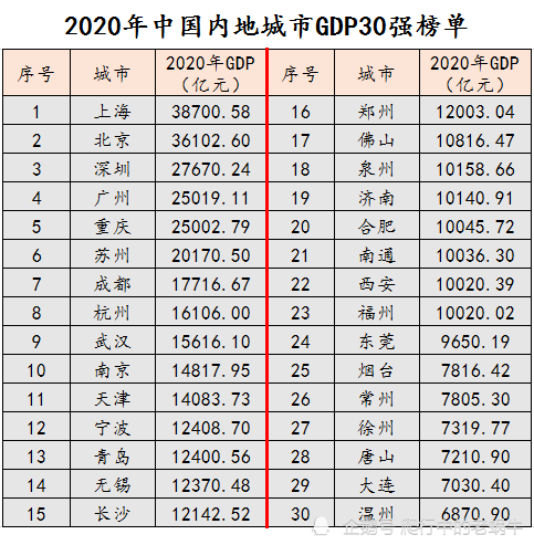 2020各国gdp总量为多少_中美gdp总量对比2020