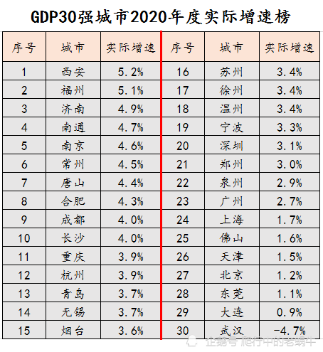 gdp总量房地产占比_美国gdp世界占比