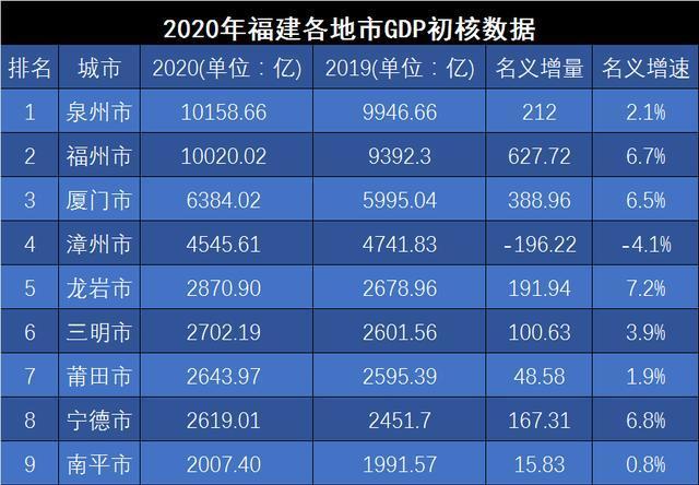 宁波杭州gdp排名2020(3)