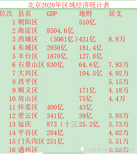 怀柔 gdp_怀柔科学城(2)