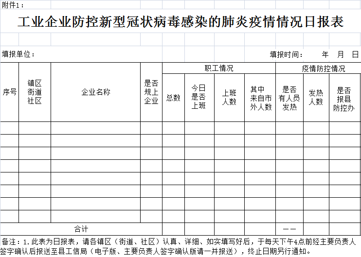 那么问题来了,节后工地复工如何做好疫情防控呢?