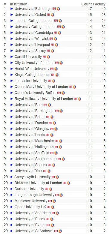 美国大学cs专业排名_美国大学排名(2)