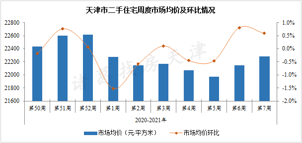 汉沽区GDP_武清GDP和最新房价趋势出炉,这些小区已经有了最新价格