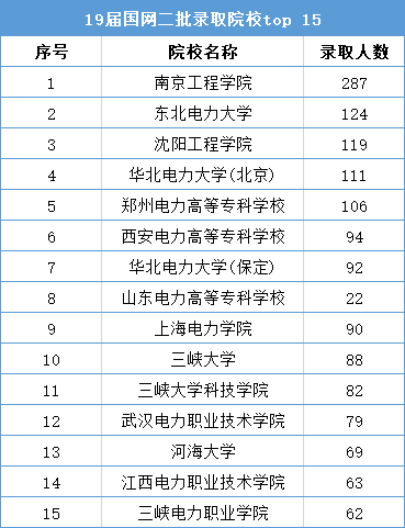 南方电网gdp排名_广告剩余(3)