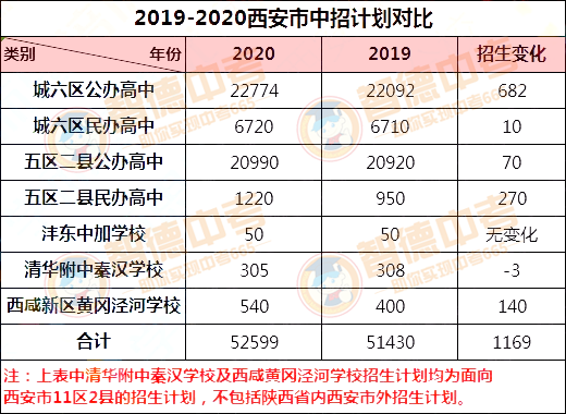 西安人口2020总人数是多_西安人口密度分布图(3)