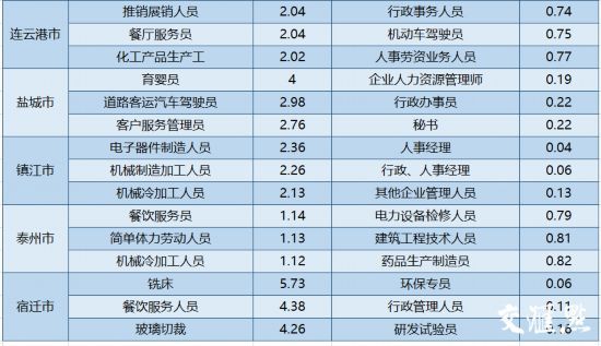 各国制造业就业人口_各国国旗