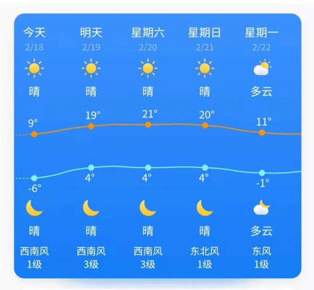 今日雨水冀州天气将迎来大回暖明天最高气温或升至20以上