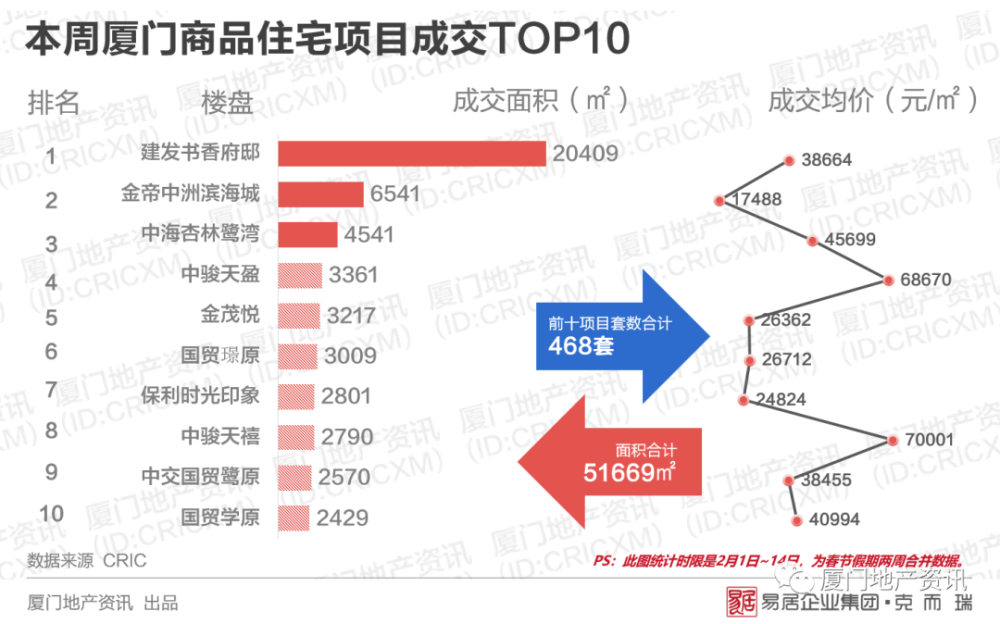 泉厦漳gdp占比_为什么福建经济中,泉厦漳三地市能占一半的GDP(3)