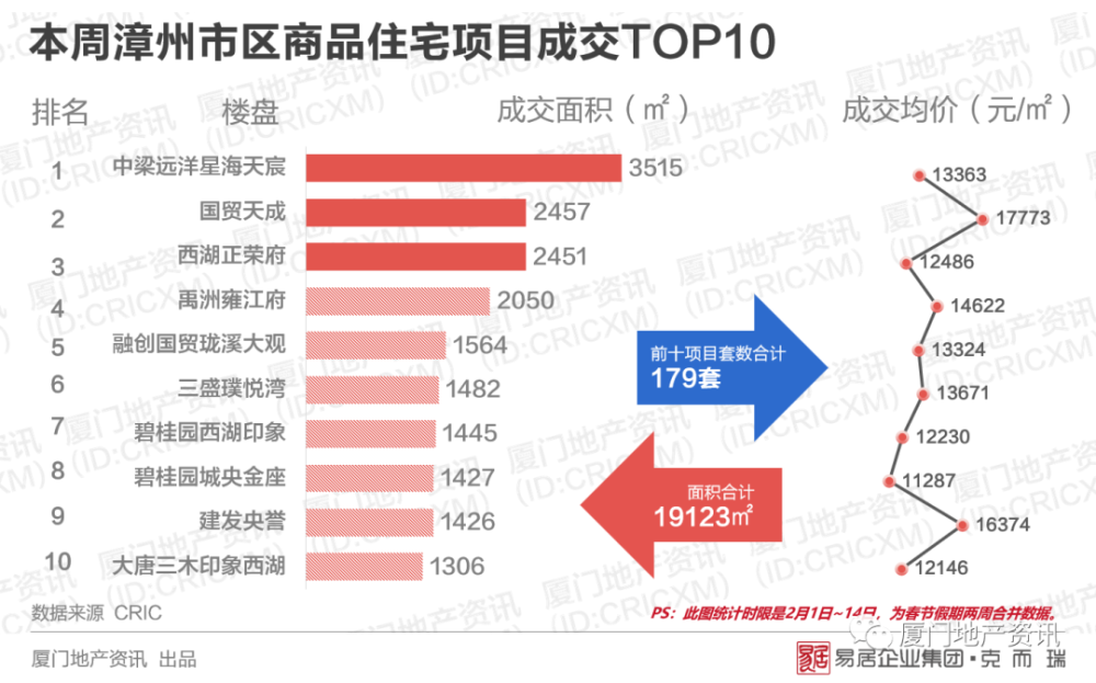 春节前2周东莞人口_东莞人口分布图
