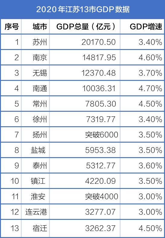 宜兴年GDP(2)