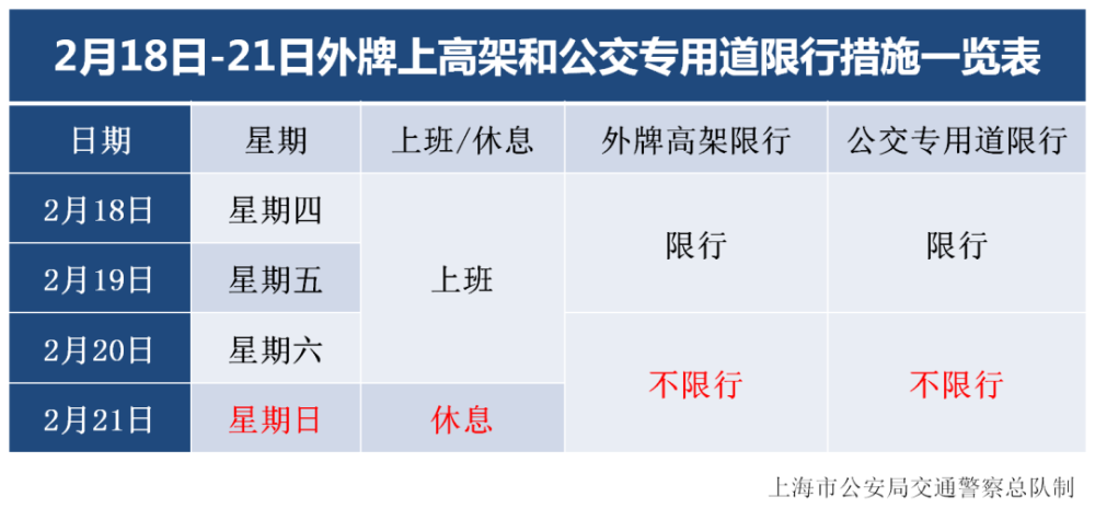 明天周六上班上海外牌限行吗答案来了