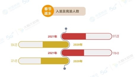 重庆人口分析_重庆人口年龄分布图(3)