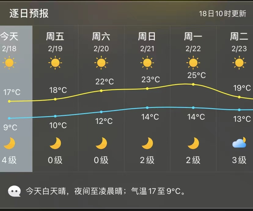 关于搜有红包周口天气预报的信息