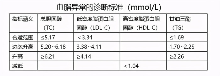 春节后,肥胖,高血压,高脂血症,糖尿病高发!医生教您这样判断