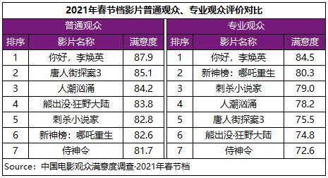 春节档票房排行_票房排行(2)