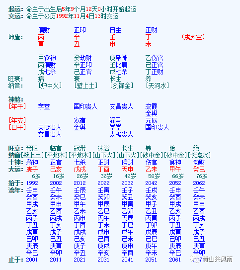 壬水生于丑月,盛极而衰,需用丙火暖身,甲木辅之,丙,甲透干,则名利双收