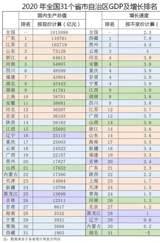 五一后国家Gdp_苏州GDP超深圳引发论战 5年后深圳跌出前八