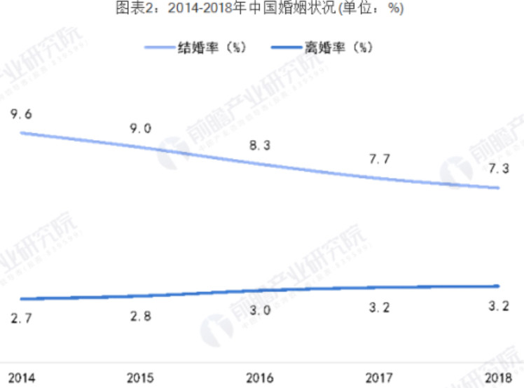 未来中国单身人口或超4亿了_中国单身人口统计图