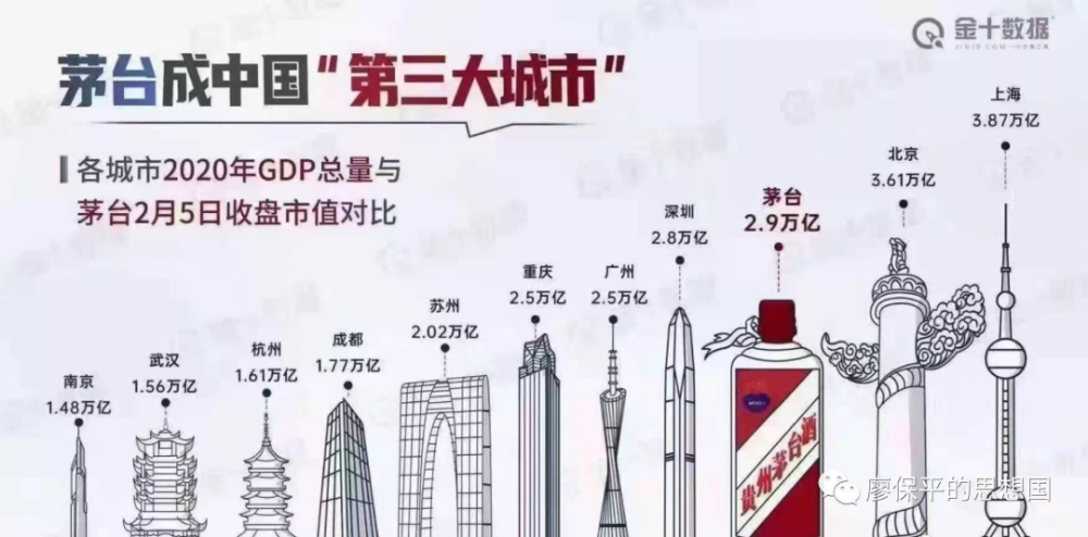 2020年上海市gdp是北京市_上海市地图(3)